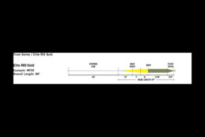 Rio Elite Gold Taper