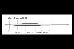 Guideline 4 Cast+ Taper