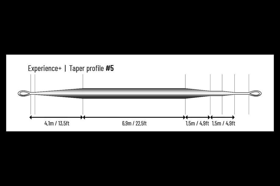 Guideline Experience+ Taper