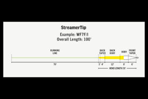 Rio Premier StreamerTip Taper