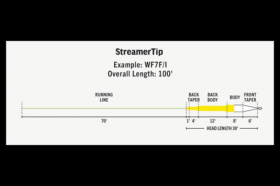 Rio Premier StreamerTip Taper