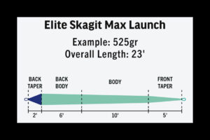 Rio Elite Skagit Max Launch Taper