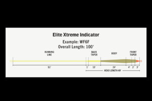 Rio Elite Xtreme Indicator