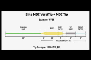 Rio Elite MDC VersiTip