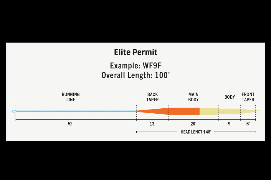 Rio Elite Permit