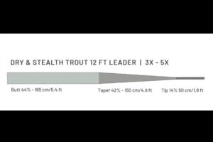Guideline Dry & Stealth Trout 12'