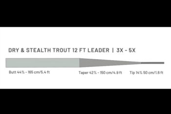 Guideline Dry & Stealth Trout 12'