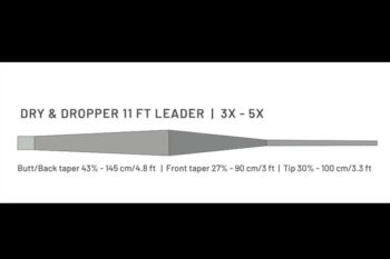 Guideline Dry & Dropper 11'