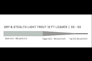 Guideline Dry & Stealth Lt. Trout 12'