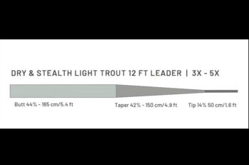 Guideline Dry & Stealth Lt. Trout 12'