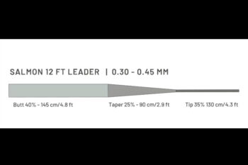 Guideline Salmon 12'