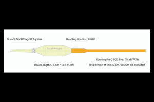 Guideline ULS+ WF Multi-Tip